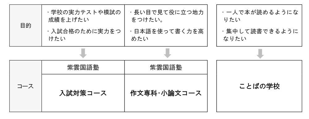 入会について